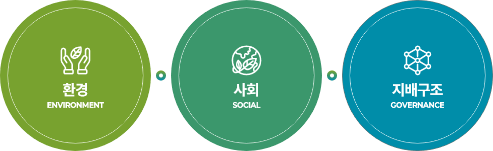 ESG