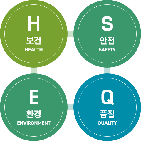 HSEQ Mobile