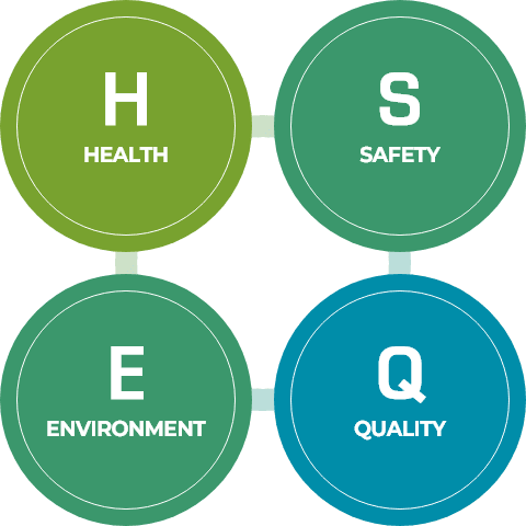HSEQ Mobile English