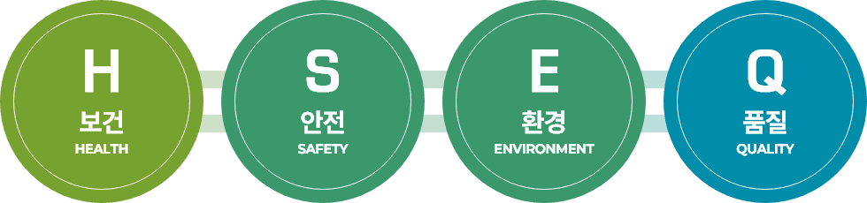HSEQ