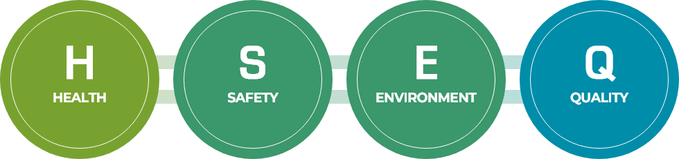 HSEQ English